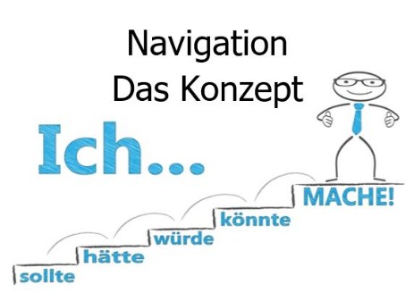 Das Konzept im Coaching-Zentrum Wirzberger